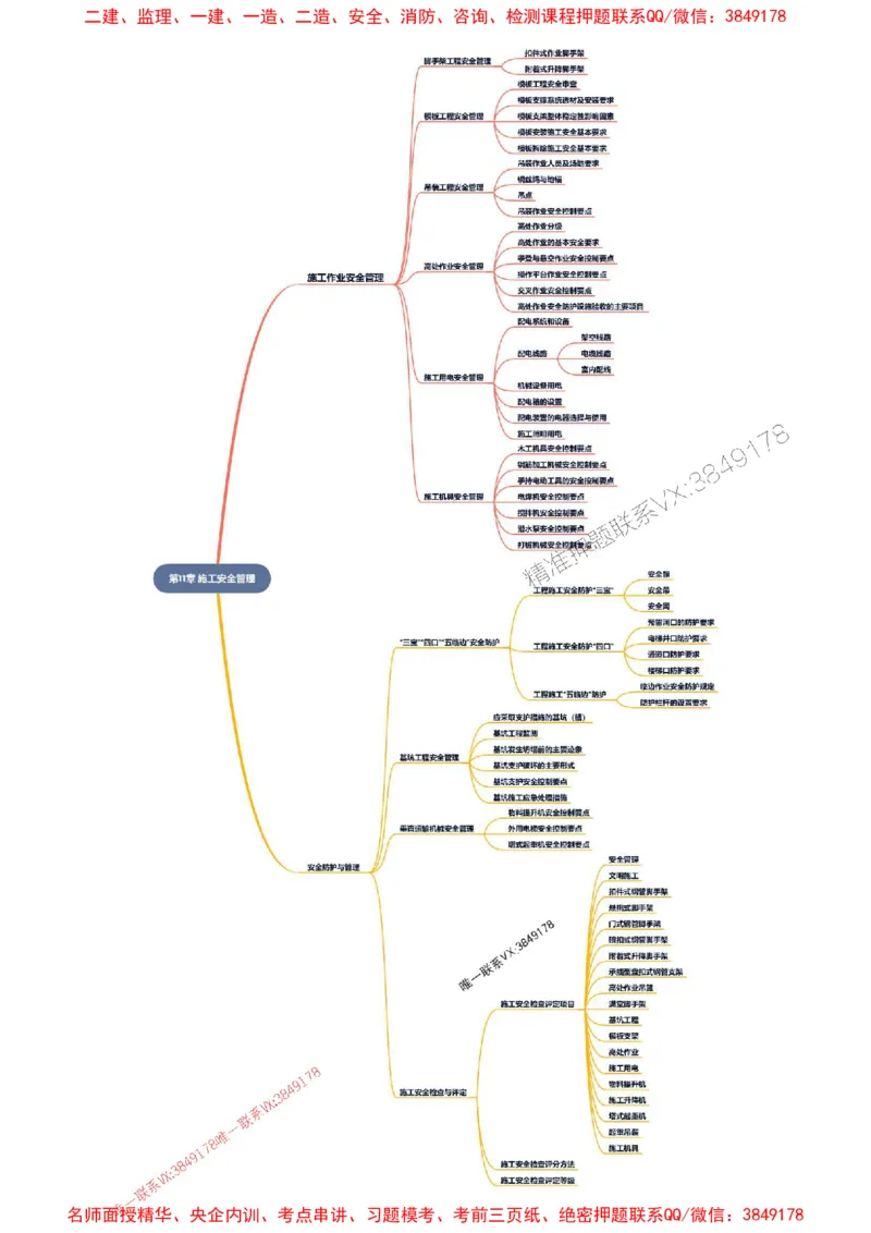 2026年二级建造师《建筑工程管理与实务》思维导图_2026二建全科_2026二级建造师（持续更新）看这里_2026二建建筑SVIP_01-精华文档✿电子教材✿历年真题