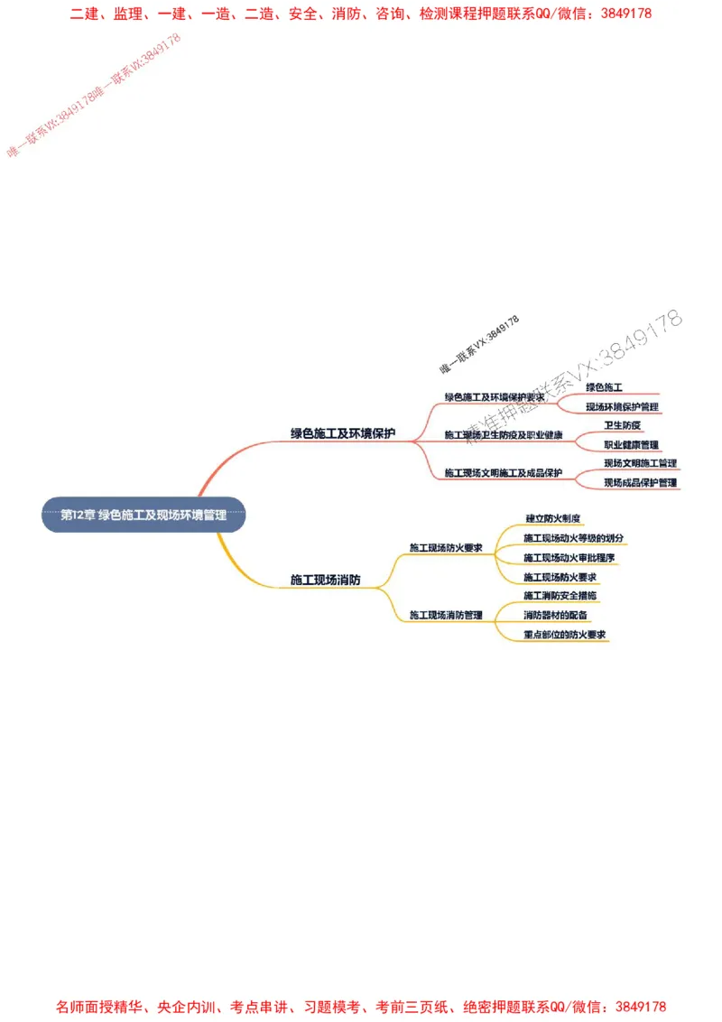 2026年二级建造师《建筑工程管理与实务》思维导图_2026二建全科_2026二级建造师（持续更新）看这里_2026二建建筑SVIP_01-精华文档✿电子教材✿历年真题