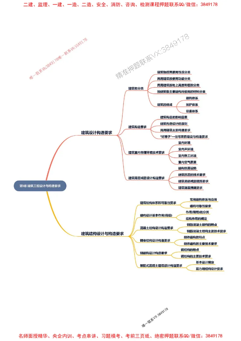 2026年二级建造师《建筑工程管理与实务》思维导图_2026二建全科_2026二级建造师（持续更新）看这里_2026二建建筑SVIP_01-精华文档✿电子教材✿历年真题