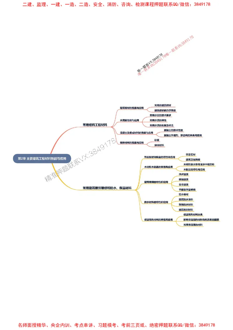 2026年二级建造师《建筑工程管理与实务》思维导图_2026二建全科_2026二级建造师（持续更新）看这里_2026二建建筑SVIP_01-精华文档✿电子教材✿历年真题