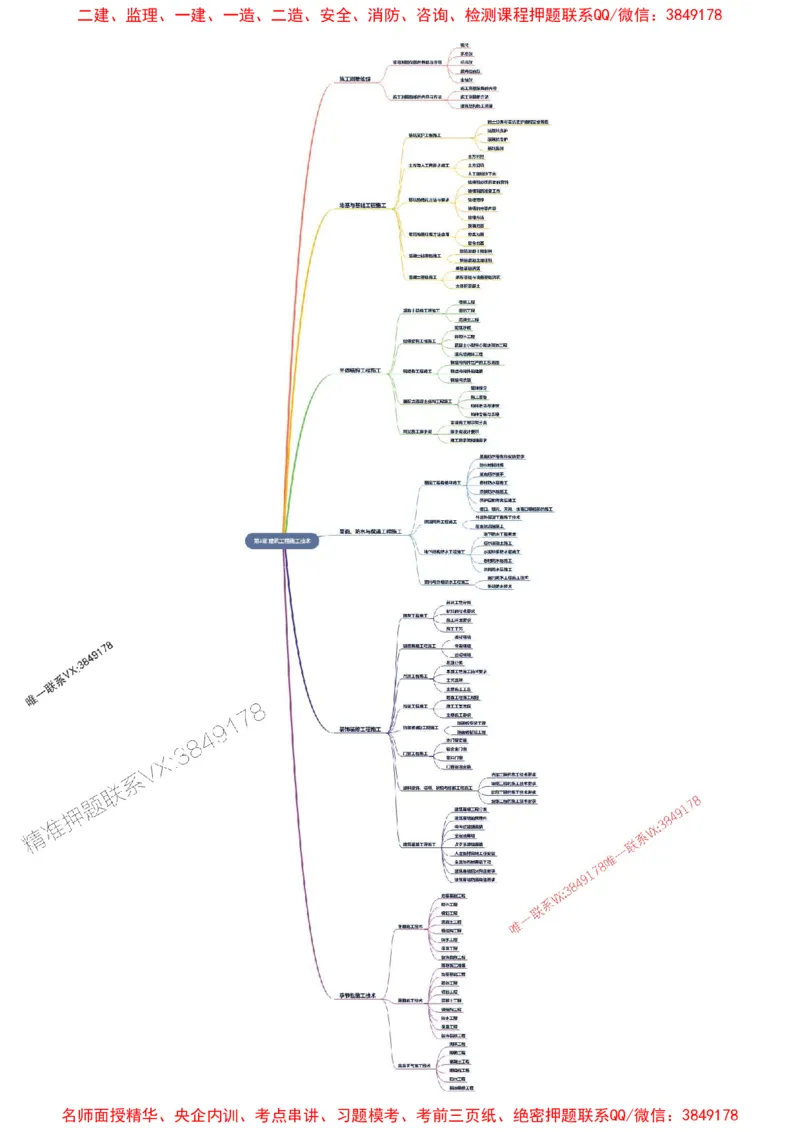 2026年二级建造师《建筑工程管理与实务》思维导图_2026二建全科_2026二级建造师（持续更新）看这里_2026二建建筑SVIP_01-精华文档✿电子教材✿历年真题
