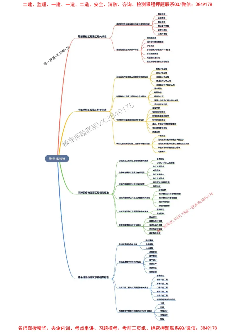 2026年二级建造师《建筑工程管理与实务》思维导图_2026二建全科_2026二级建造师（持续更新）看这里_2026二建建筑SVIP_01-精华文档✿电子教材✿历年真题