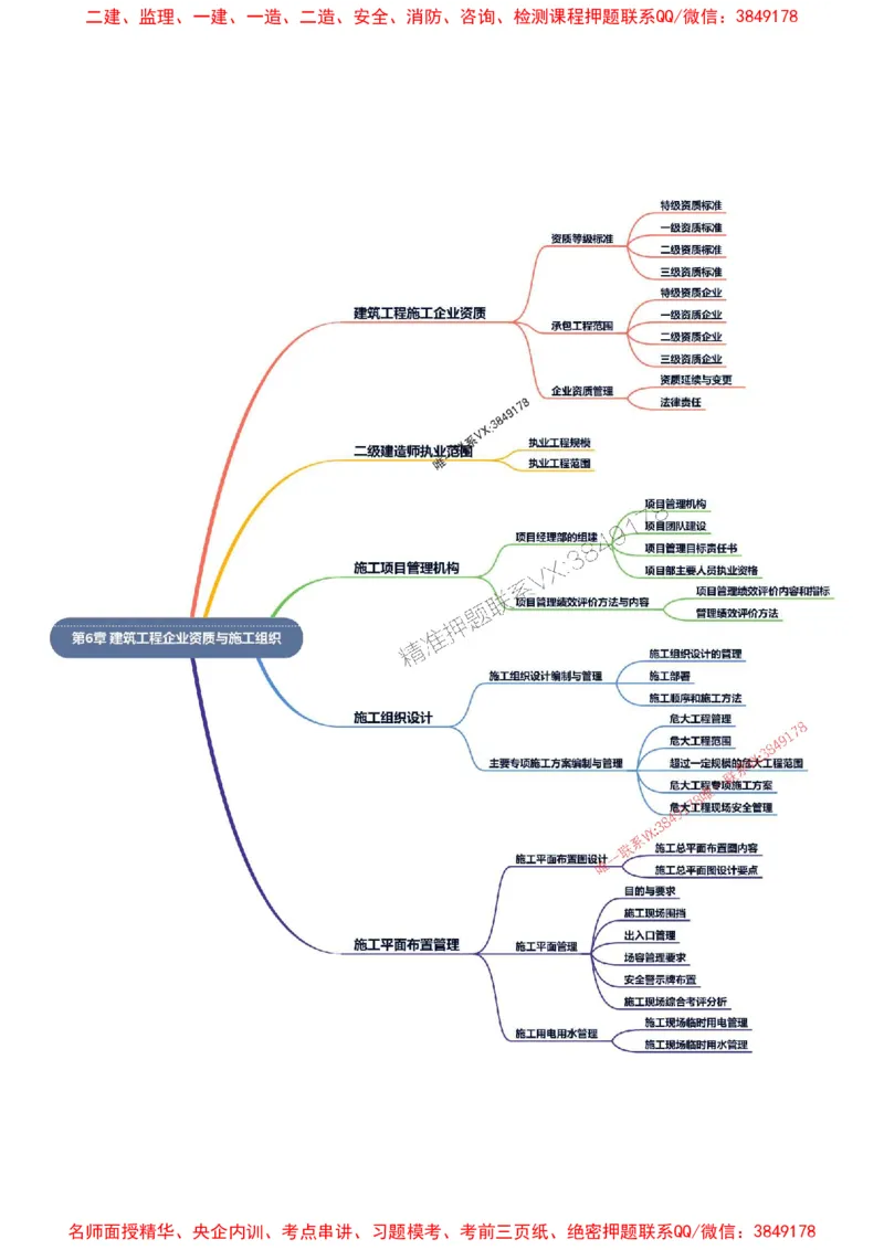 2026年二级建造师《建筑工程管理与实务》思维导图_2026二建全科_2026二级建造师（持续更新）看这里_2026二建建筑SVIP_01-精华文档✿电子教材✿历年真题