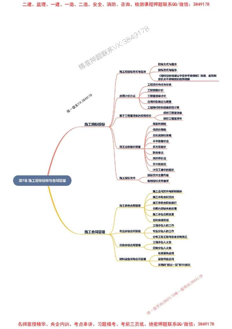 2026年二级建造师《建筑工程管理与实务》思维导图_2026二建全科_2026二级建造师（持续更新）看这里_2026二建建筑SVIP_01-精华文档✿电子教材✿历年真题