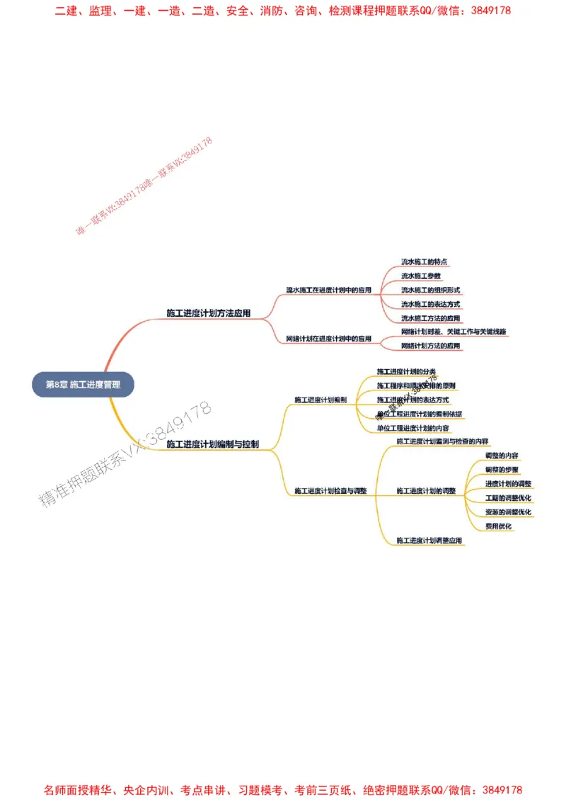 2026年二级建造师《建筑工程管理与实务》思维导图_2026二建全科_2026二级建造师（持续更新）看这里_2026二建建筑SVIP_01-精华文档✿电子教材✿历年真题
