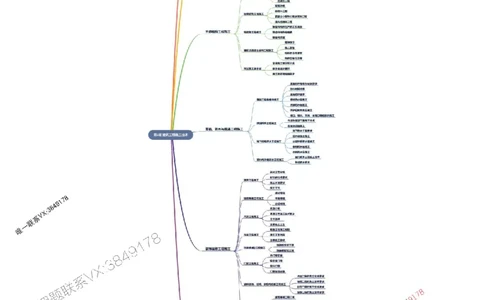 2026年二级建造师《建筑工程管理与实务》思维导图_2026二建全科_2026二级建造师（持续更新）看这里_2026二建建筑SVIP_01-精华文档✿电子教材✿历年真题