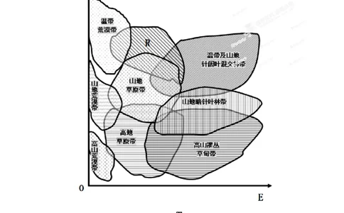 2012年高考地理试卷（山东）（空白卷）_地理历年高考真题_新&middot;PDF版2008-2025&middot;高考地理真题_地理（按年份分类）2008-2025_2012&middot;地理高考真题