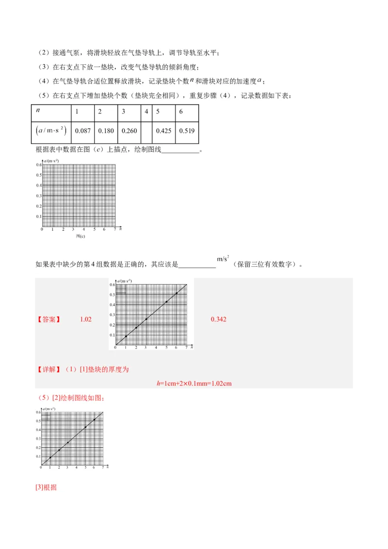 专题72实验三：探究加速度与力质量的关系（解析卷）-十年（2014-2023）高考物理真题分项汇编（全国通用）_近10年高考真题汇编（必刷）
