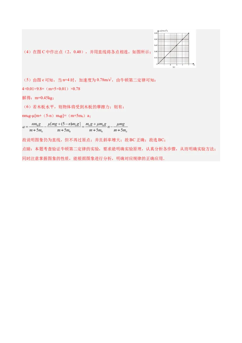 专题72实验三：探究加速度与力质量的关系（解析卷）-十年（2014-2023）高考物理真题分项汇编（全国通用）_近10年高考真题汇编（必刷）
