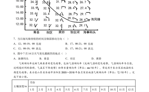 地理-2024届新高三开学摸底考试卷（江西、安徽、贵州、广西、黑龙江、吉林、甘肃七省新高考通用）(考试版)_2024届新高三开学摸底考试卷_地理-2024届新高三开学摸底考试卷