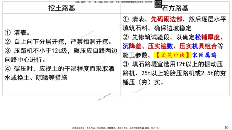Removed_2025一建市政精讲4-路基施工_2026年一级建造师_2026年一建市政_2025年一建市政SVIP_02-基础精讲✿高端面授✿深度强化_30-市政《超级精讲班》文昊XJ_讲义