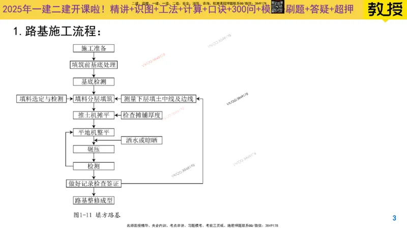 Removed_2025一建市政精讲4-路基施工_2026年一级建造师_2026年一建市政_2025年一建市政SVIP_02-基础精讲✿高端面授✿深度强化_30-市政《超级精讲班》文昊XJ_讲义