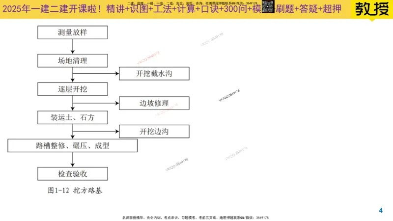 Removed_2025一建市政精讲4-路基施工_2026年一级建造师_2026年一建市政_2025年一建市政SVIP_02-基础精讲✿高端面授✿深度强化_30-市政《超级精讲班》文昊XJ_讲义