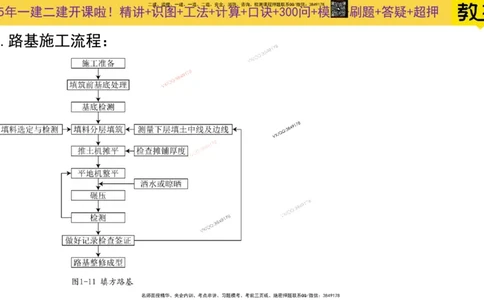 Removed_2025一建市政精讲4-路基施工_2026年一级建造师_2026年一建市政_2025年一建市政SVIP_02-基础精讲✿高端面授✿深度强化_30-市政《超级精讲班》文昊XJ_讲义