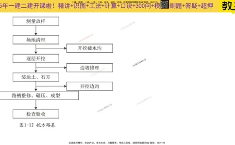 Removed_2025一建市政精讲4-路基施工_2026年一级建造师_2026年一建市政_2025年一建市政SVIP_02-基础精讲✿高端面授✿深度强化_30-市政《超级精讲班》文昊XJ_讲义