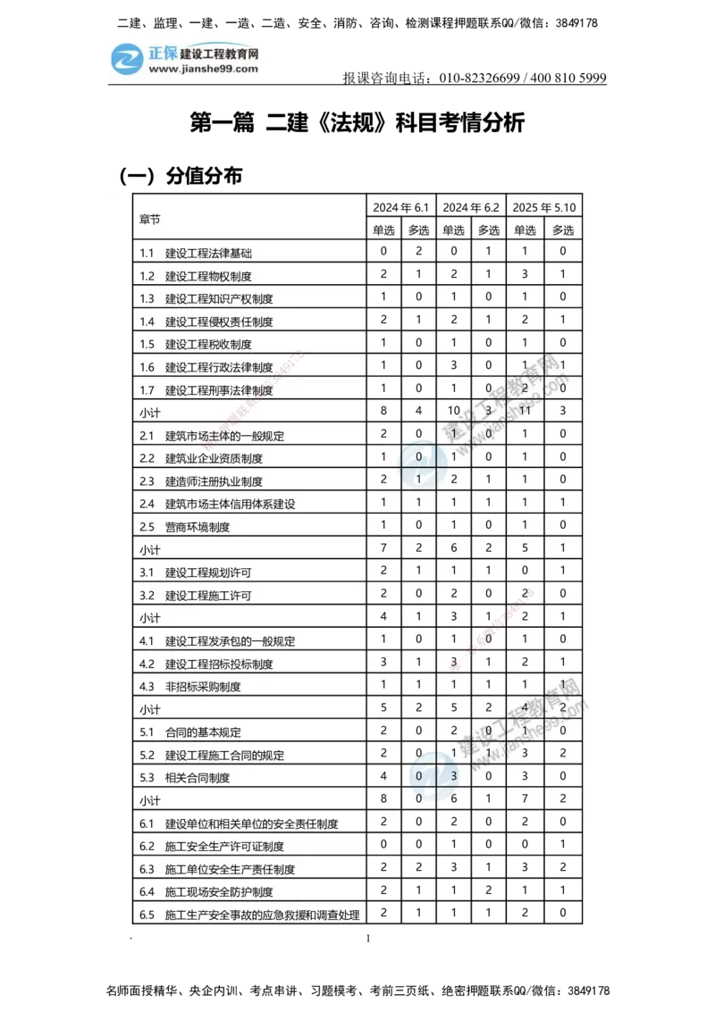 JG-法规-备考白皮书_2026二建全科_2026二级建造师（持续更新）看这里_2026二建法规SVIP_01-精华文档✿电子教材✿历年真题_05-2026年二建法规-建工网校-备考白皮书