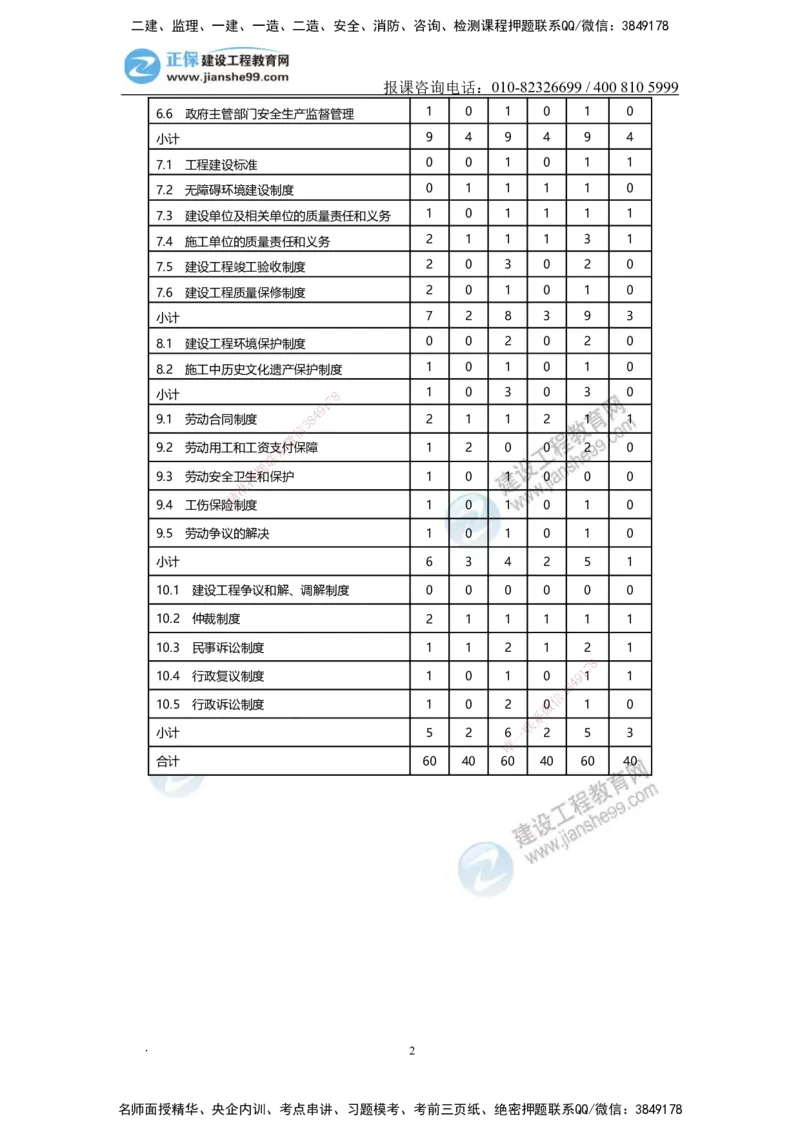 JG-法规-备考白皮书_2026二建全科_2026二级建造师（持续更新）看这里_2026二建法规SVIP_01-精华文档✿电子教材✿历年真题_05-2026年二建法规-建工网校-备考白皮书