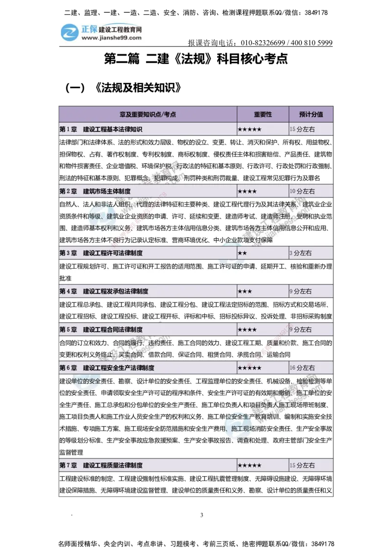 JG-法规-备考白皮书_2026二建全科_2026二级建造师（持续更新）看这里_2026二建法规SVIP_01-精华文档✿电子教材✿历年真题_05-2026年二建法规-建工网校-备考白皮书