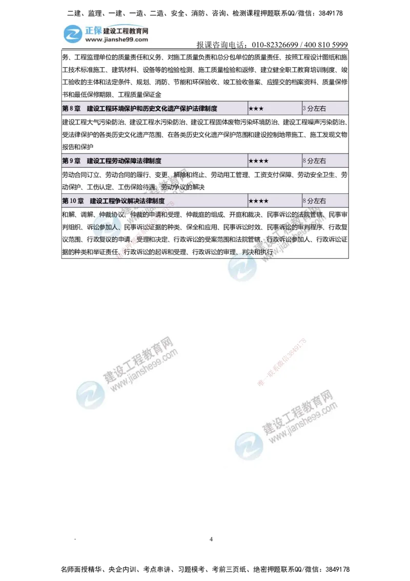 JG-法规-备考白皮书_2026二建全科_2026二级建造师（持续更新）看这里_2026二建法规SVIP_01-精华文档✿电子教材✿历年真题_05-2026年二建法规-建工网校-备考白皮书