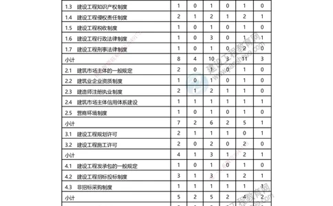 JG-法规-备考白皮书_2026二建全科_2026二级建造师（持续更新）看这里_2026二建法规SVIP_01-精华文档✿电子教材✿历年真题_05-2026年二建法规-建工网校-备考白皮书