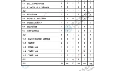 JG-法规-备考白皮书_2026二建全科_2026二级建造师（持续更新）看这里_2026二建法规SVIP_01-精华文档✿电子教材✿历年真题_05-2026年二建法规-建工网校-备考白皮书