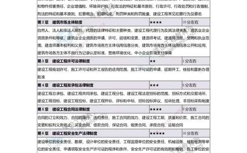 JG-法规-备考白皮书_2026二建全科_2026二级建造师（持续更新）看这里_2026二建法规SVIP_01-精华文档✿电子教材✿历年真题_05-2026年二建法规-建工网校-备考白皮书