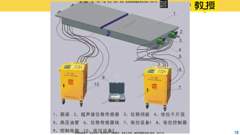 Removed_2025一建市政精讲16-预应力干货_2026年一级建造师_2026年一建市政_2025年一建市政SVIP_02-基础精讲✿高端面授✿深度强化_30-市政《超级精讲班》文昊XJ_讲义