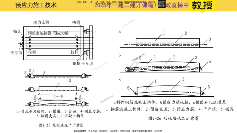 Removed_2025一建市政精讲16-预应力干货_2026年一级建造师_2026年一建市政_2025年一建市政SVIP_02-基础精讲✿高端面授✿深度强化_30-市政《超级精讲班》文昊XJ_讲义