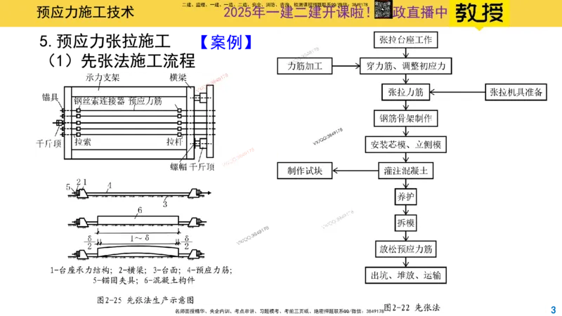 Removed_2025一建市政精讲16-预应力干货_2026年一级建造师_2026年一建市政_2025年一建市政SVIP_02-基础精讲✿高端面授✿深度强化_30-市政《超级精讲班》文昊XJ_讲义