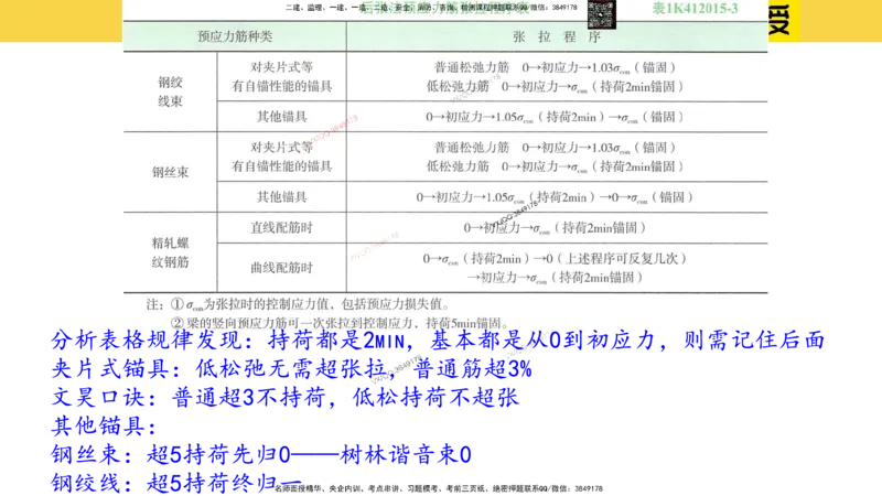 Removed_2025一建市政精讲16-预应力干货_2026年一级建造师_2026年一建市政_2025年一建市政SVIP_02-基础精讲✿高端面授✿深度强化_30-市政《超级精讲班》文昊XJ_讲义