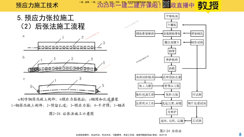 Removed_2025一建市政精讲16-预应力干货_2026年一级建造师_2026年一建市政_2025年一建市政SVIP_02-基础精讲✿高端面授✿深度强化_30-市政《超级精讲班》文昊XJ_讲义