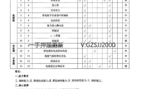 押题卷物理答案_2024高考押题卷_52024金太阳全系列_（新高考版）jty临考预测押题密卷_押题卷答案