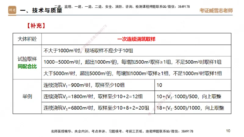 25一建-实操速达-建筑1-完整版-臧雪志_2026年一级建造师_2026年一建建筑_2025年一建建筑SVIP_02-基础精讲✿高端面授✿深度强化_60-建筑《实操速达直播》臧雪志HX_讲义