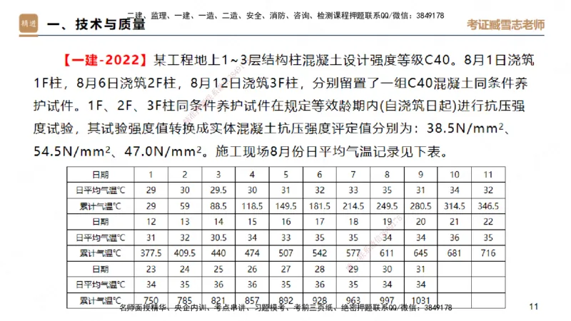 25一建-实操速达-建筑1-完整版-臧雪志_2026年一级建造师_2026年一建建筑_2025年一建建筑SVIP_02-基础精讲✿高端面授✿深度强化_60-建筑《实操速达直播》臧雪志HX_讲义