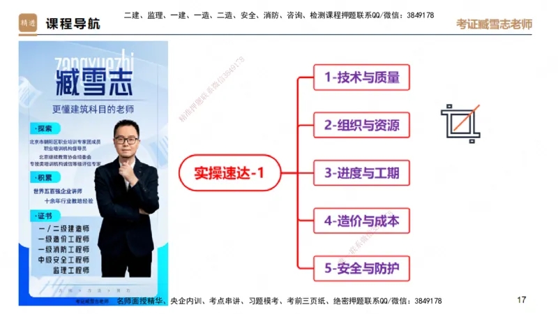 25一建-实操速达-建筑1-完整版-臧雪志_2026年一级建造师_2026年一建建筑_2025年一建建筑SVIP_02-基础精讲✿高端面授✿深度强化_60-建筑《实操速达直播》臧雪志HX_讲义