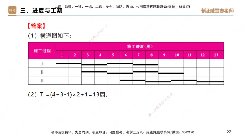 25一建-实操速达-建筑1-完整版-臧雪志_2026年一级建造师_2026年一建建筑_2025年一建建筑SVIP_02-基础精讲✿高端面授✿深度强化_60-建筑《实操速达直播》臧雪志HX_讲义