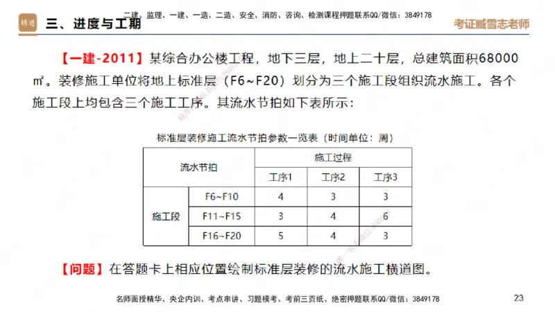 25一建-实操速达-建筑1-完整版-臧雪志_2026年一级建造师_2026年一建建筑_2025年一建建筑SVIP_02-基础精讲✿高端面授✿深度强化_60-建筑《实操速达直播》臧雪志HX_讲义