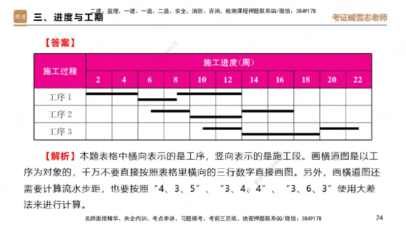 25一建-实操速达-建筑1-完整版-臧雪志_2026年一级建造师_2026年一建建筑_2025年一建建筑SVIP_02-基础精讲✿高端面授✿深度强化_60-建筑《实操速达直播》臧雪志HX_讲义