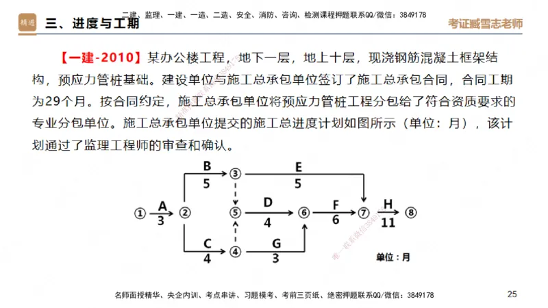 25一建-实操速达-建筑1-完整版-臧雪志_2026年一级建造师_2026年一建建筑_2025年一建建筑SVIP_02-基础精讲✿高端面授✿深度强化_60-建筑《实操速达直播》臧雪志HX_讲义