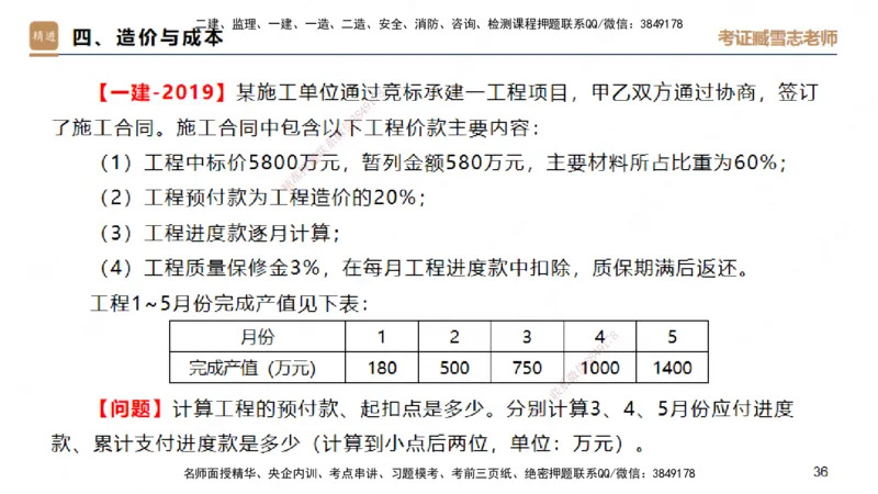 25一建-实操速达-建筑1-完整版-臧雪志_2026年一级建造师_2026年一建建筑_2025年一建建筑SVIP_02-基础精讲✿高端面授✿深度强化_60-建筑《实操速达直播》臧雪志HX_讲义
