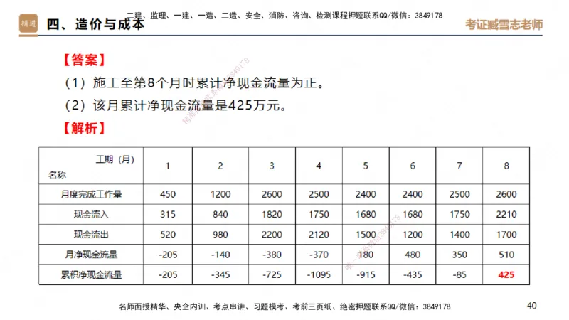 25一建-实操速达-建筑1-完整版-臧雪志_2026年一级建造师_2026年一建建筑_2025年一建建筑SVIP_02-基础精讲✿高端面授✿深度强化_60-建筑《实操速达直播》臧雪志HX_讲义