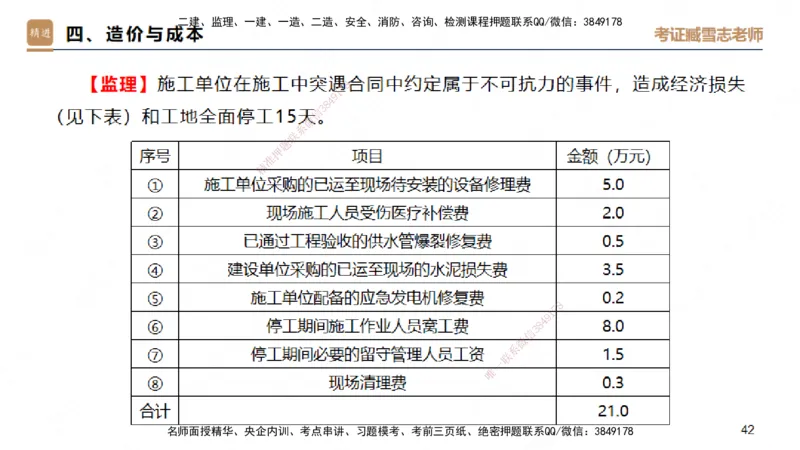 25一建-实操速达-建筑1-完整版-臧雪志_2026年一级建造师_2026年一建建筑_2025年一建建筑SVIP_02-基础精讲✿高端面授✿深度强化_60-建筑《实操速达直播》臧雪志HX_讲义