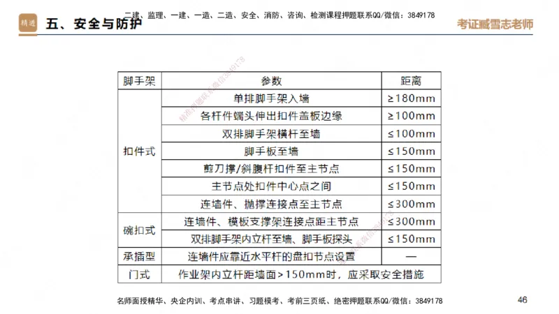 25一建-实操速达-建筑1-完整版-臧雪志_2026年一级建造师_2026年一建建筑_2025年一建建筑SVIP_02-基础精讲✿高端面授✿深度强化_60-建筑《实操速达直播》臧雪志HX_讲义