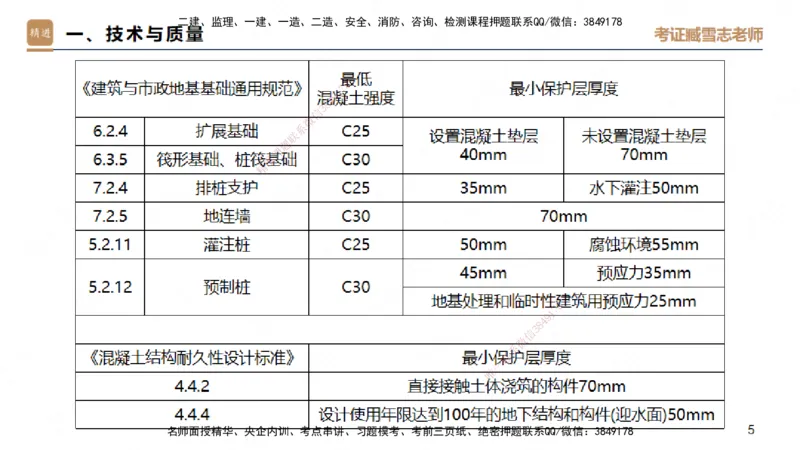 25一建-实操速达-建筑1-完整版-臧雪志_2026年一级建造师_2026年一建建筑_2025年一建建筑SVIP_02-基础精讲✿高端面授✿深度强化_60-建筑《实操速达直播》臧雪志HX_讲义