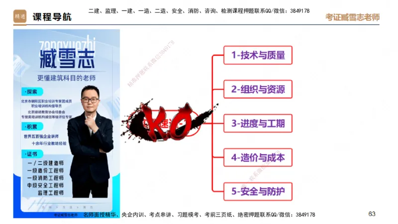 25一建-实操速达-建筑1-完整版-臧雪志_2026年一级建造师_2026年一建建筑_2025年一建建筑SVIP_02-基础精讲✿高端面授✿深度强化_60-建筑《实操速达直播》臧雪志HX_讲义