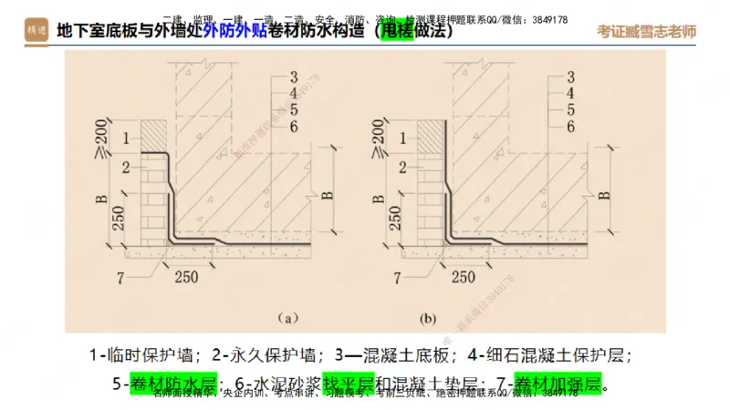 25一建-实操速达-建筑1-完整版-臧雪志_2026年一级建造师_2026年一建建筑_2025年一建建筑SVIP_02-基础精讲✿高端面授✿深度强化_60-建筑《实操速达直播》臧雪志HX_讲义