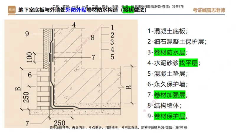 25一建-实操速达-建筑1-完整版-臧雪志_2026年一级建造师_2026年一建建筑_2025年一建建筑SVIP_02-基础精讲✿高端面授✿深度强化_60-建筑《实操速达直播》臧雪志HX_讲义