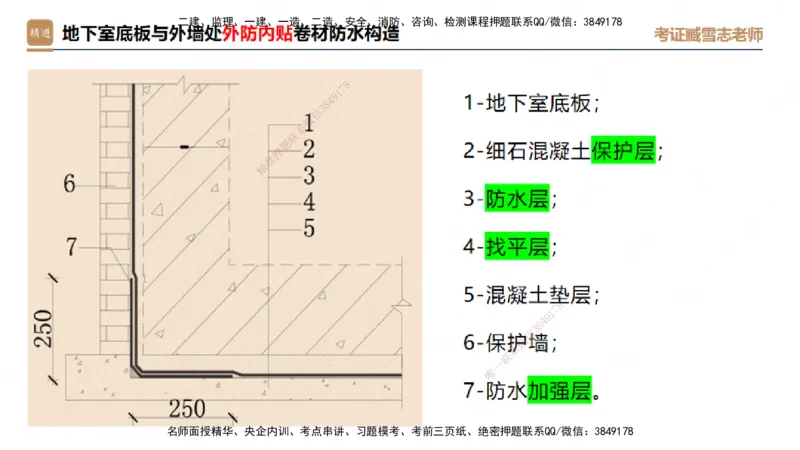 25一建-实操速达-建筑1-完整版-臧雪志_2026年一级建造师_2026年一建建筑_2025年一建建筑SVIP_02-基础精讲✿高端面授✿深度强化_60-建筑《实操速达直播》臧雪志HX_讲义