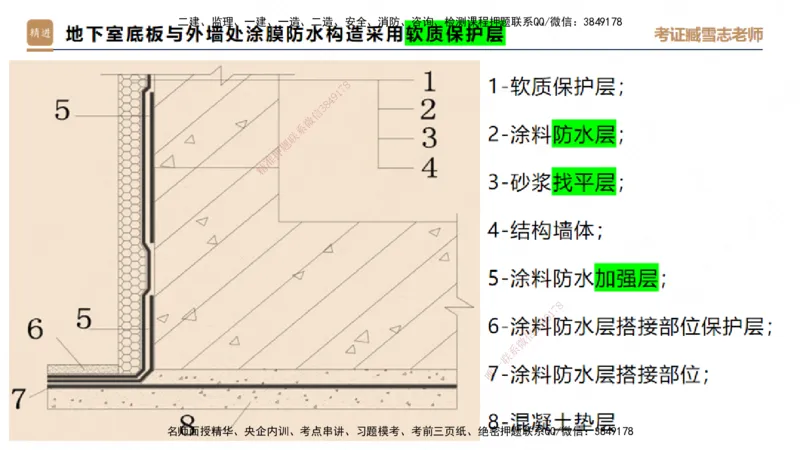 25一建-实操速达-建筑1-完整版-臧雪志_2026年一级建造师_2026年一建建筑_2025年一建建筑SVIP_02-基础精讲✿高端面授✿深度强化_60-建筑《实操速达直播》臧雪志HX_讲义