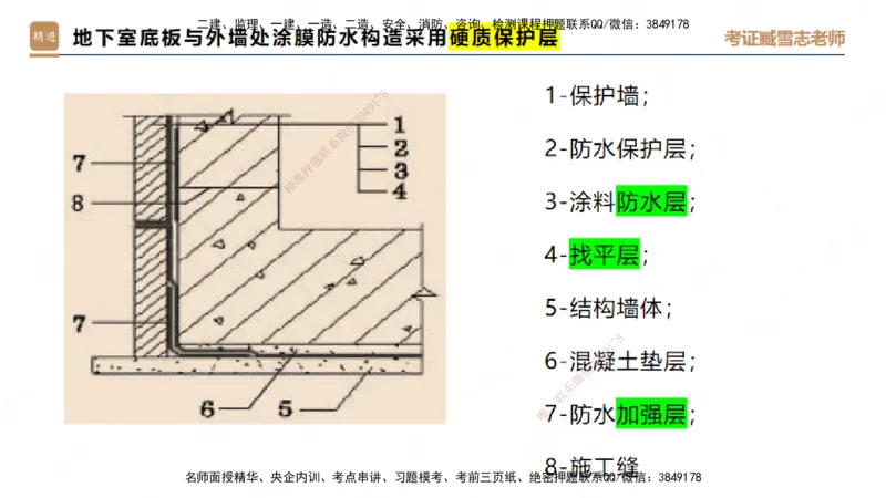 25一建-实操速达-建筑1-完整版-臧雪志_2026年一级建造师_2026年一建建筑_2025年一建建筑SVIP_02-基础精讲✿高端面授✿深度强化_60-建筑《实操速达直播》臧雪志HX_讲义